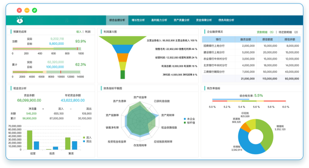 用数据驱动企业运营于决策