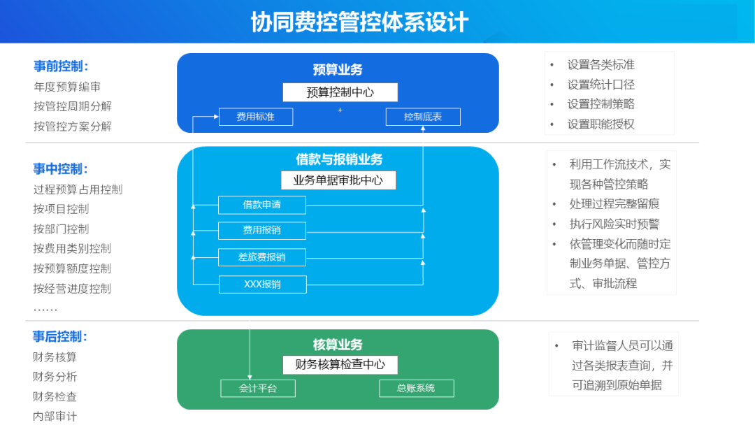 http://www.yonyouoa.com/