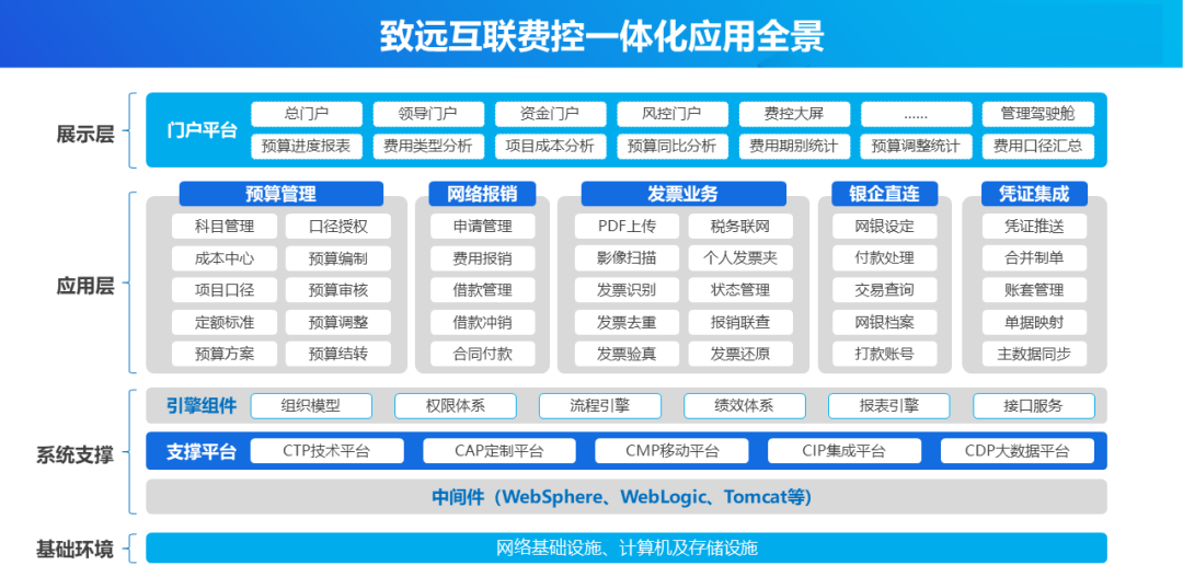 http://www.yonyouoa.com/
