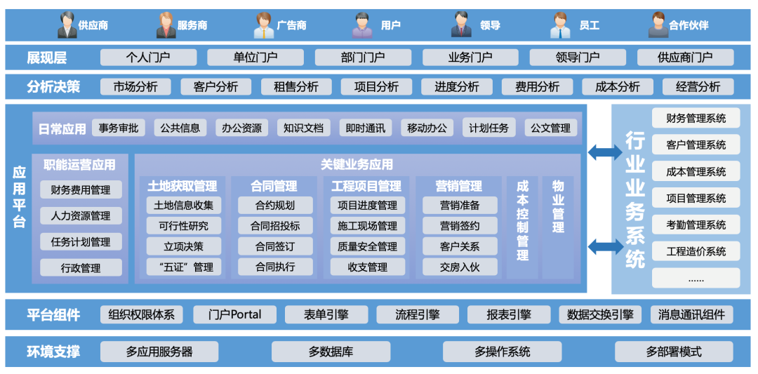http://www.yonyouoa.com/