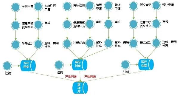 http://www.yonyouoa.com/